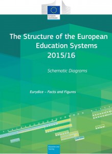 Strucutre EDU Systems15-16